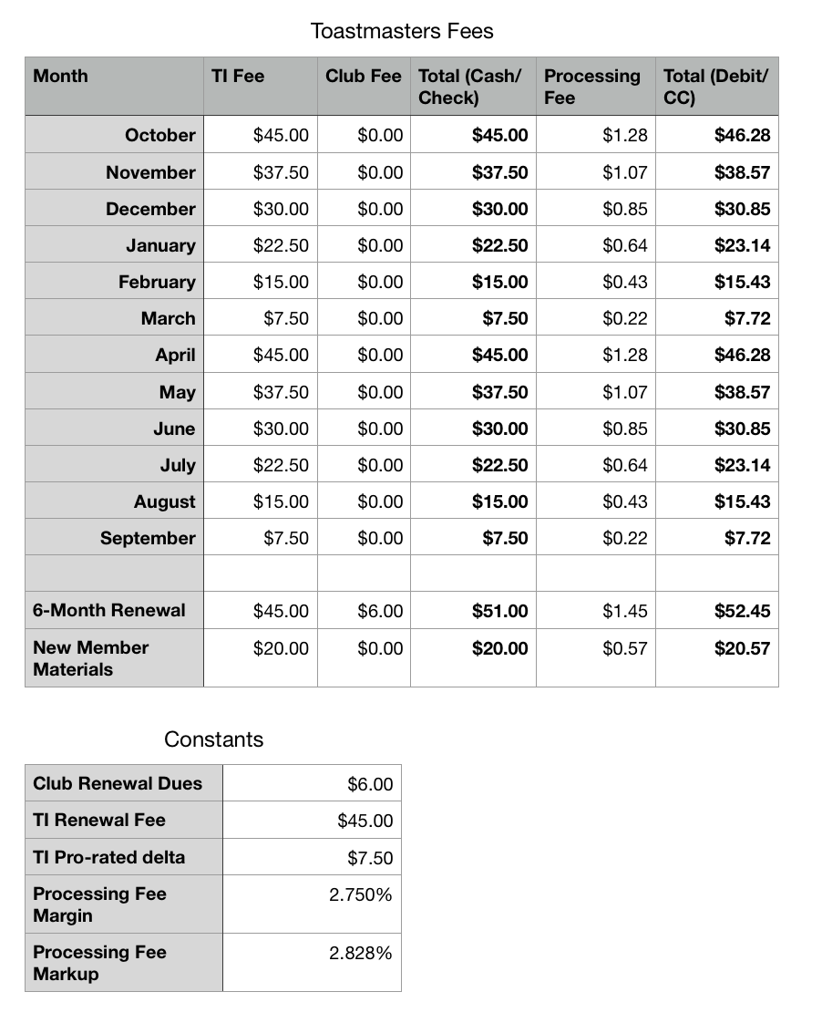 TM Fees